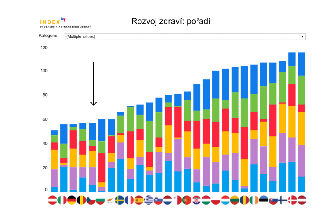 INDEX-Zdraví