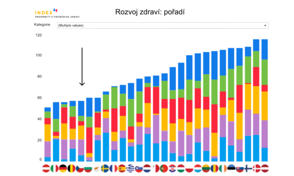 INDEX-Zdraví