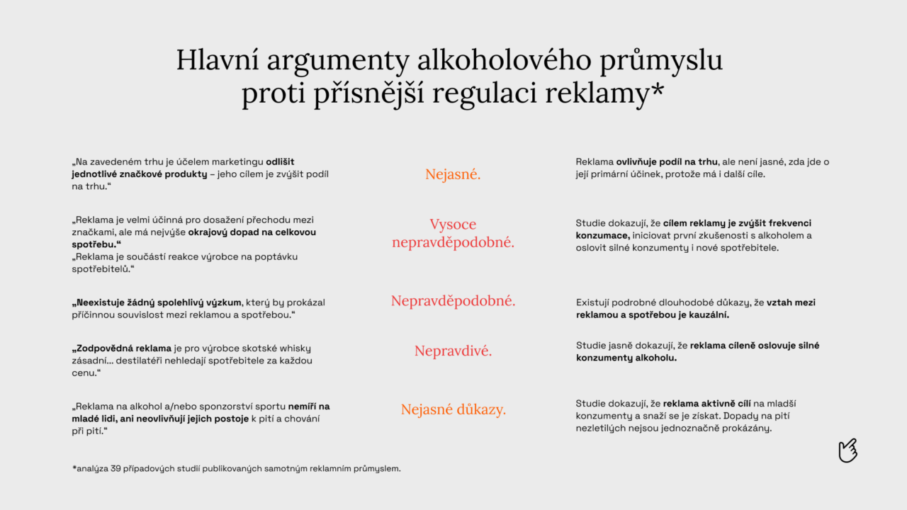 Alko Argumenty