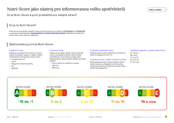 Nutriscore grafika