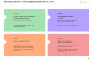 Skupiny potravin podle systému klasifikace NOVA