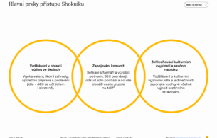 data_o_zdravi_infografika_shokuiku_01