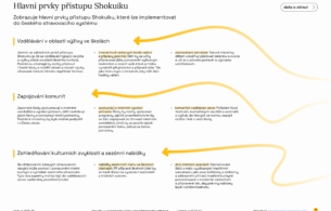 data_o_zdravi_infografika_shokuiku_02