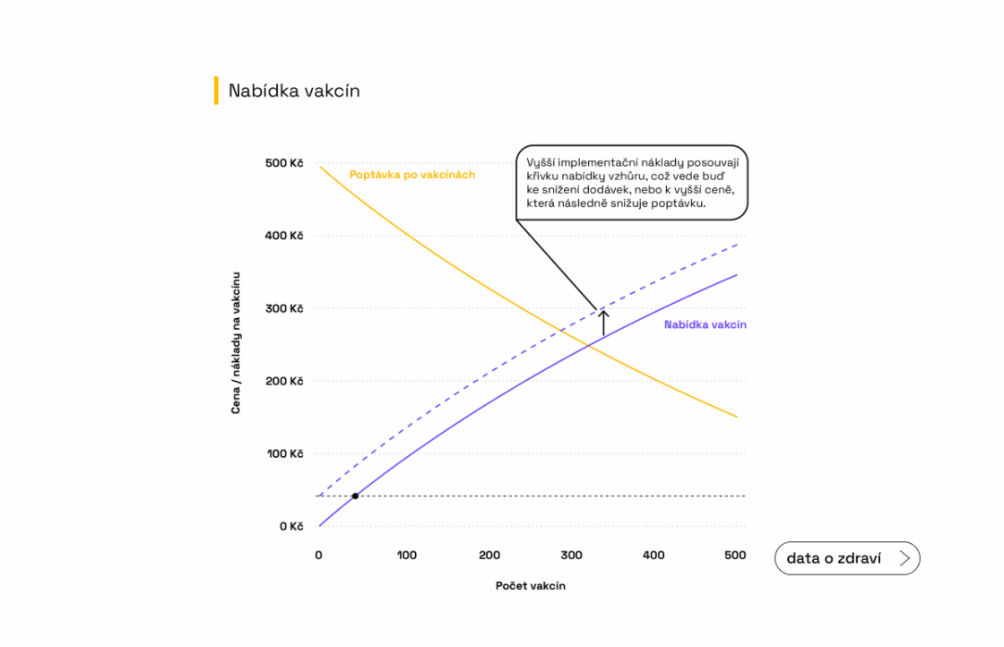 DoZ-Analyzy-Lekarnici