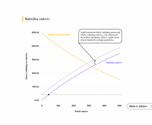 DoZ-Analyzy-Lekarnici