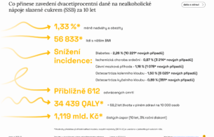 zdaneni_slazenych_napoju_01