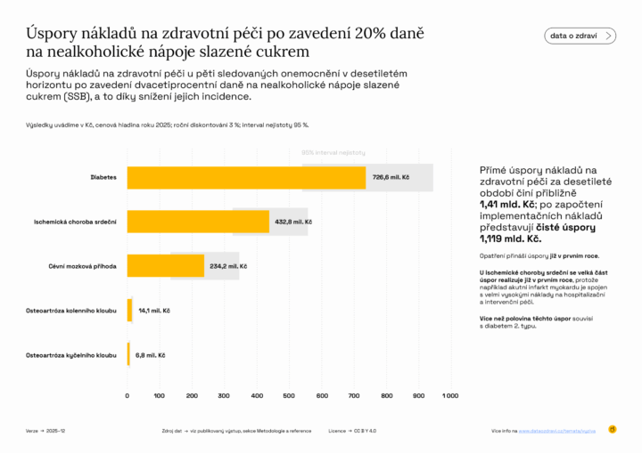 zdaneni_slazenych_napoju_03