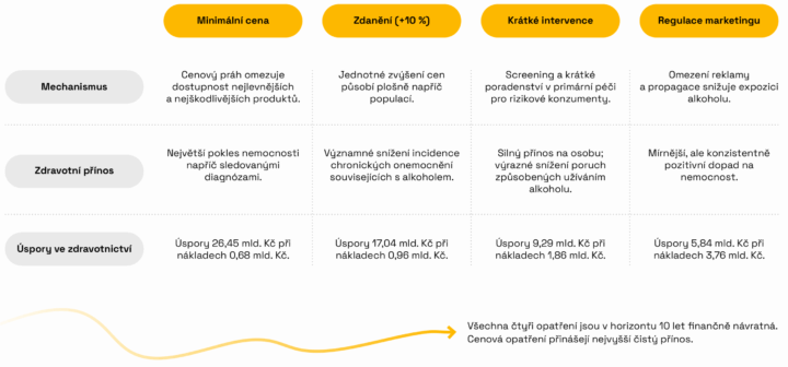alkoholova_politika_01_tab