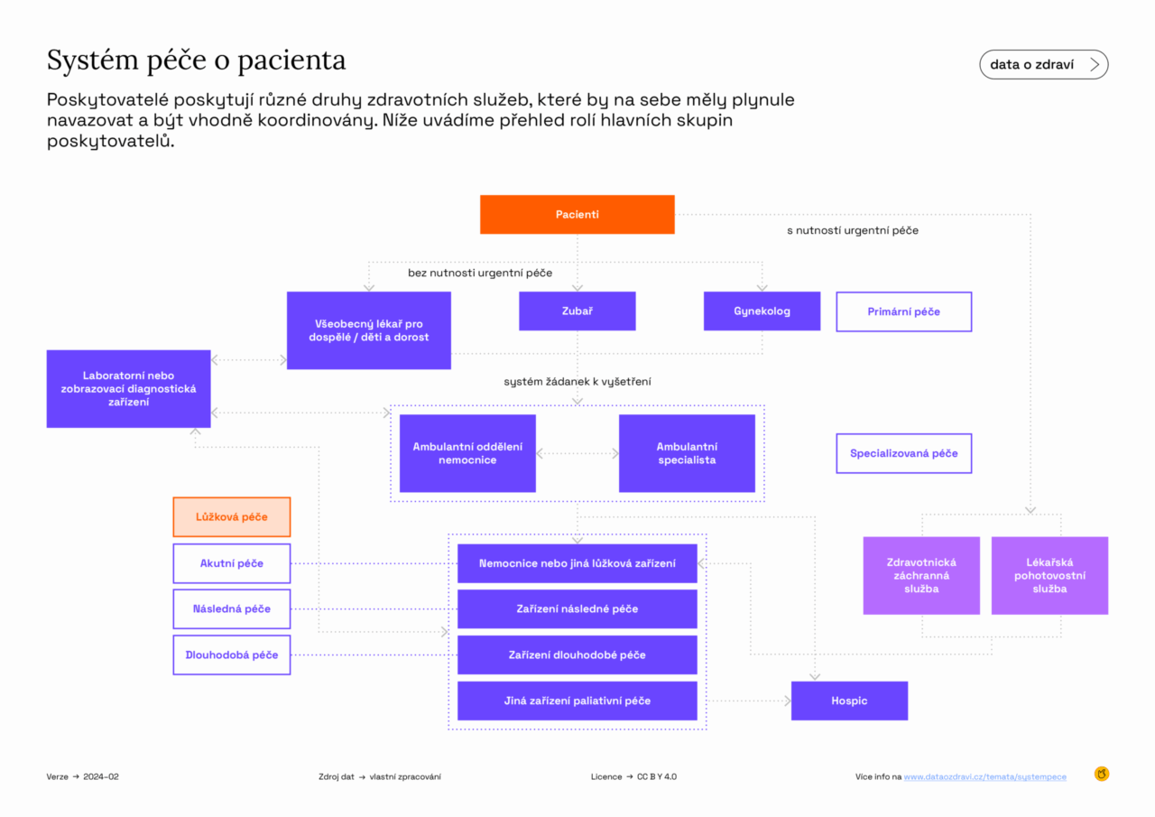 data_o_zdravi_infografika_system_05