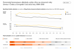 data_o_zdravi_infografika_konzumace_alkoholu_01-1