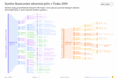 data_o_zdravi_infografika_system_01-1